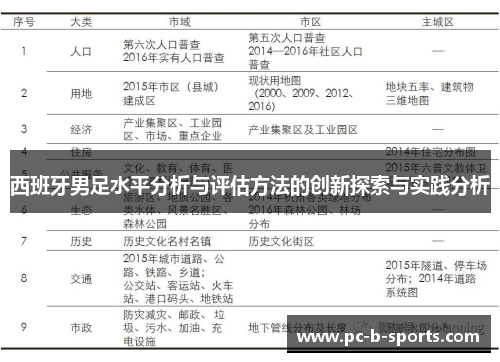 西班牙男足水平分析与评估方法的创新探索与实践分析