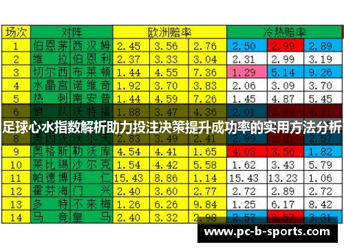 足球心水指数解析助力投注决策提升成功率的实用方法分析