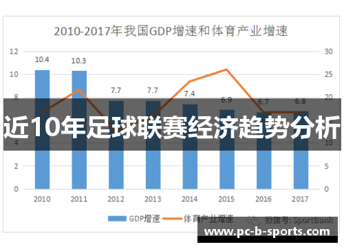 近10年足球联赛经济趋势分析