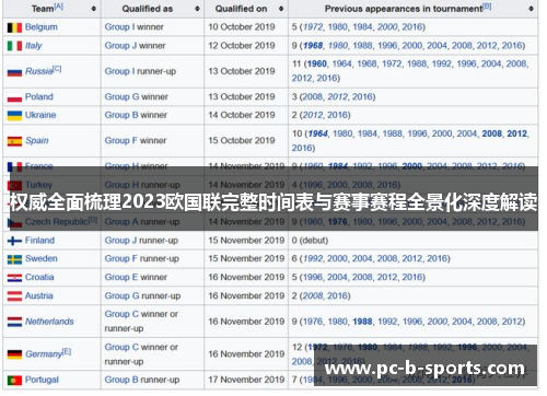 权威全面梳理2023欧国联完整时间表与赛事赛程全景化深度解读 权威全面梳理2023欧国联完整时间表与赛事赛程全景化深度解读