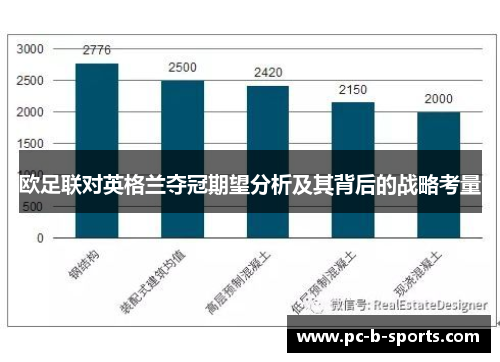 欧足联对英格兰夺冠期望分析及其背后的战略考量 欧足联对英格兰夺冠期望分析及其背后的战略考量