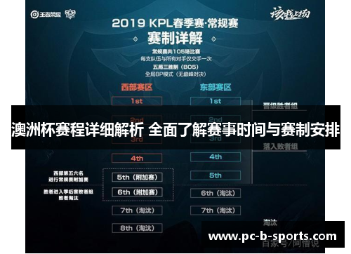 澳洲杯赛程详细解析 全面了解赛事时间与赛制安排