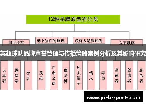 英超球队品牌声誉管理与传播策略案例分析及其影响研究