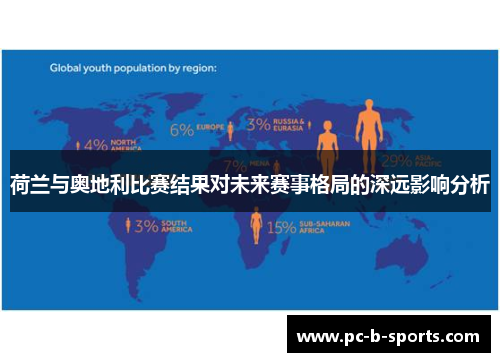 荷兰与奥地利比赛结果对未来赛事格局的深远影响分析