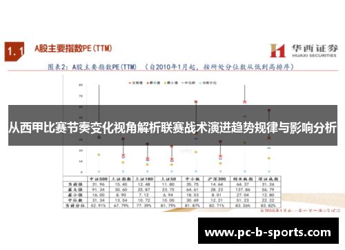 从西甲比赛节奏变化视角解析联赛战术演进趋势规律与影响分析 从西甲比赛节奏变化视角解析联赛战术演进趋势规律与影响分析