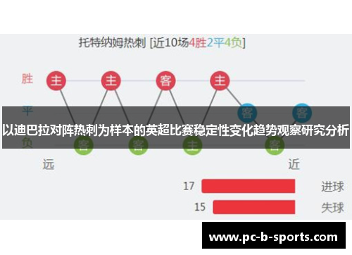 以迪巴拉对阵热刺为样本的英超比赛稳定性变化趋势观察研究分析 以迪巴拉对阵热刺为样本的英超比赛稳定性变化趋势观察研究分析