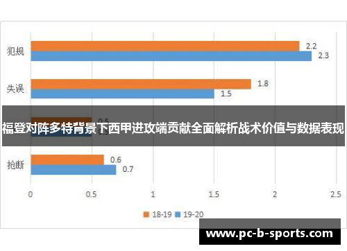 福登对阵多特背景下西甲进攻端贡献全面解析战术价值与数据表现 福登对阵多特背景下西甲进攻端贡献全面解析战术价值与数据表现