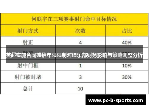英超实施合同摊销年限限制对俱乐部财务影响与策略调整分析 英超实施合同摊销年限限制对俱乐部财务影响与策略调整分析